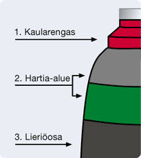 Teollisuuslinkki kaasupullo